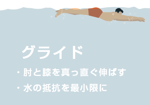 平泳ぎのストローク「グライド］のイラスト