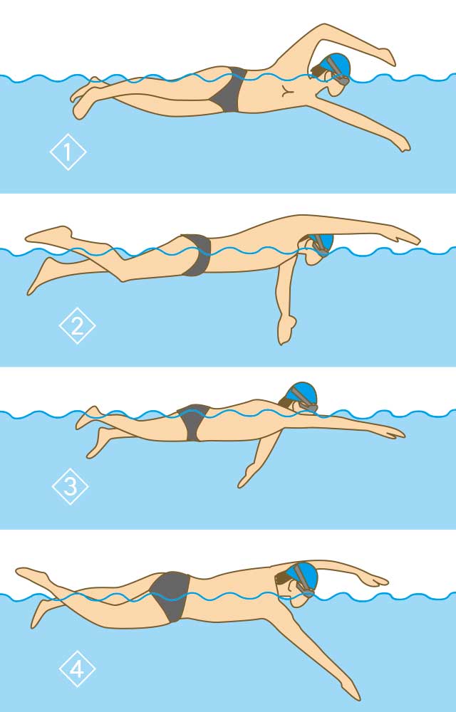 図解:手を水に入れる泳ぎ方
