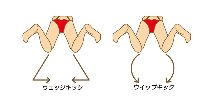 平泳ぎの泳ぎ方 こっそり水泳マスター